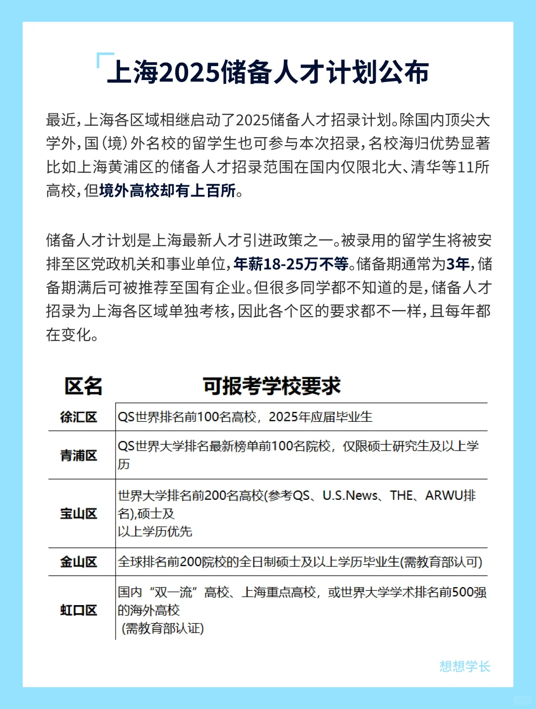 上海储备人才计划公布，TOP100直接领2w！