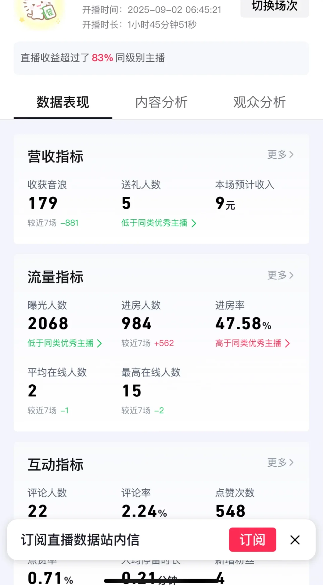 新人直播四天这数据正常吗