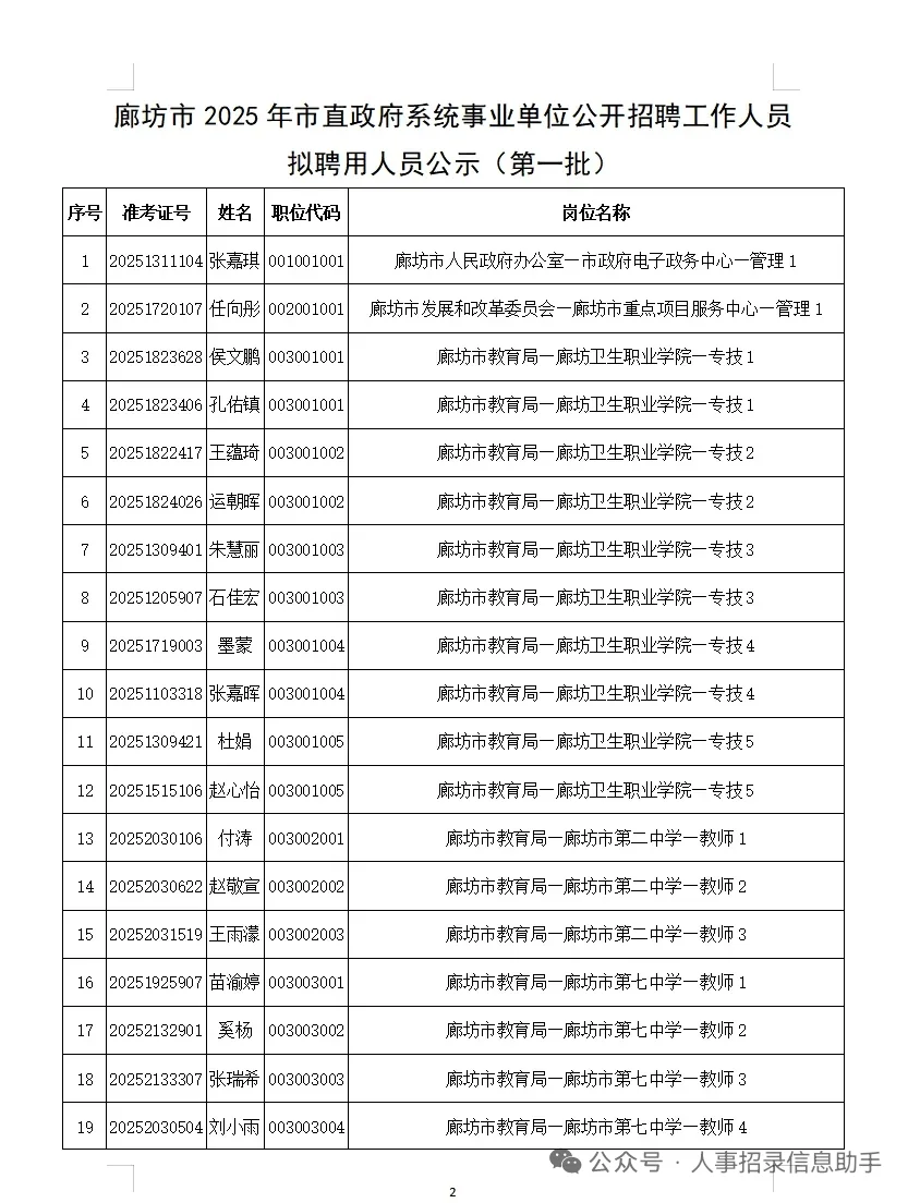 25廊坊市直事业单位拟录用名单公示
