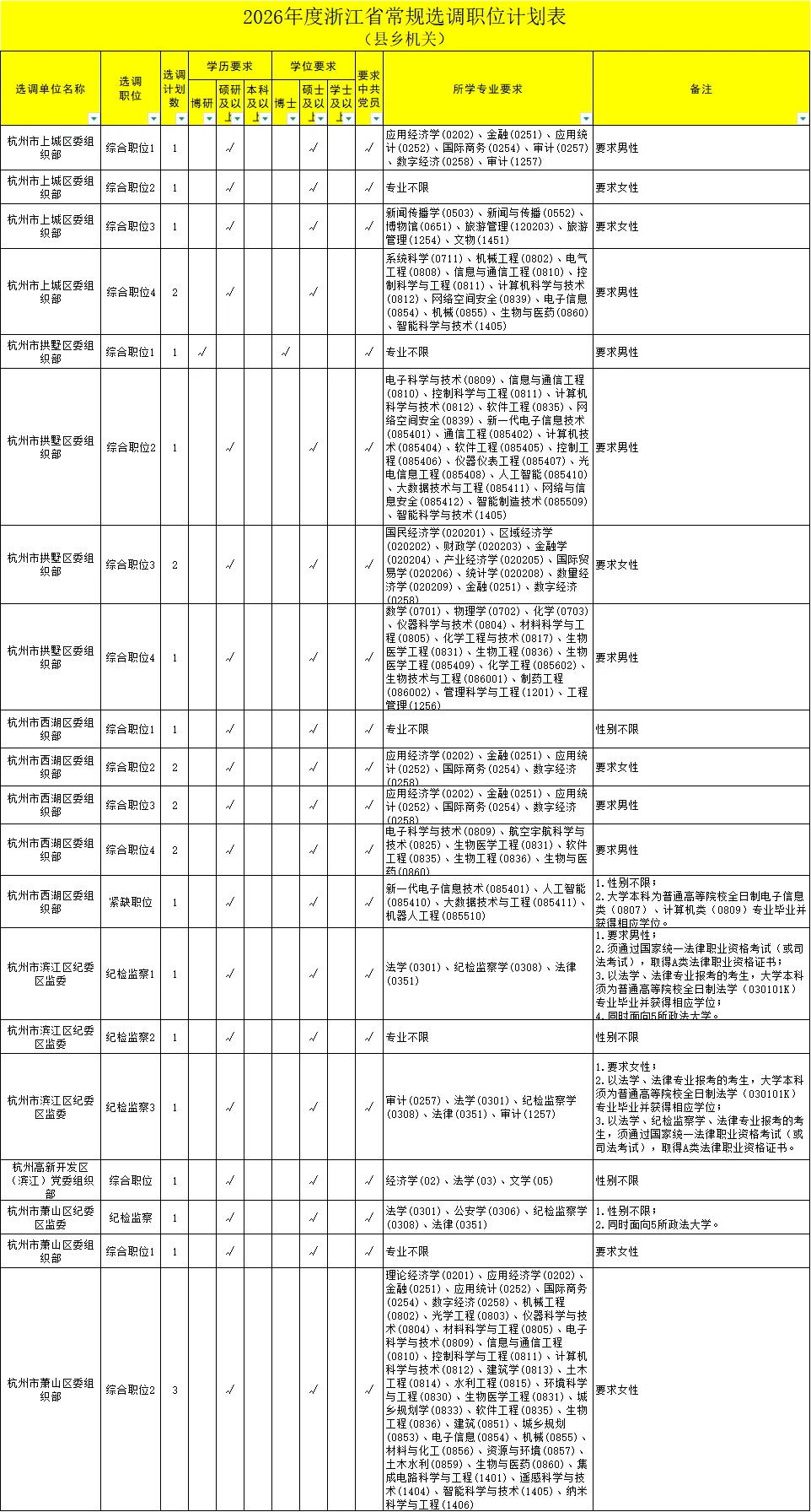 11月8日笔试！2026浙江选调生公告发布！