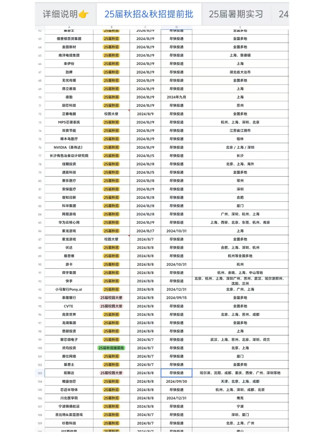 互联网大厂全都开启捞人了！！姐妹们抓紧投