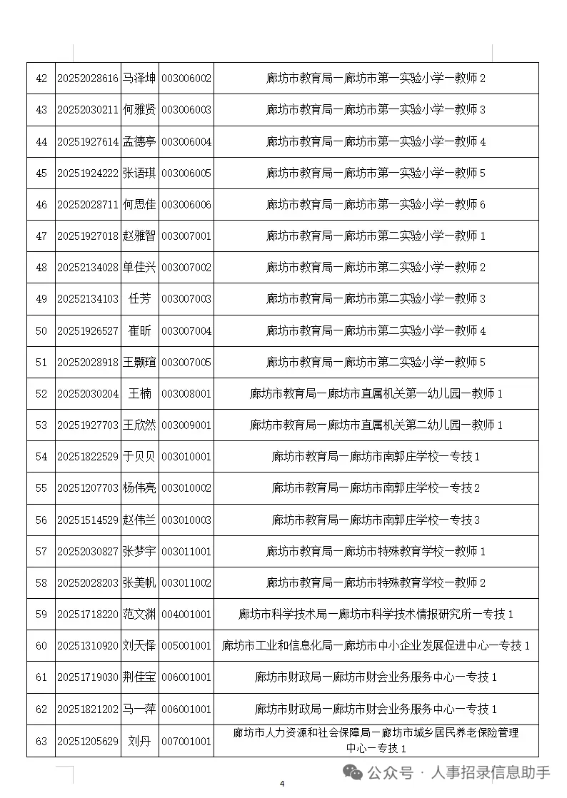 25廊坊市直事业单位拟录用名单公示