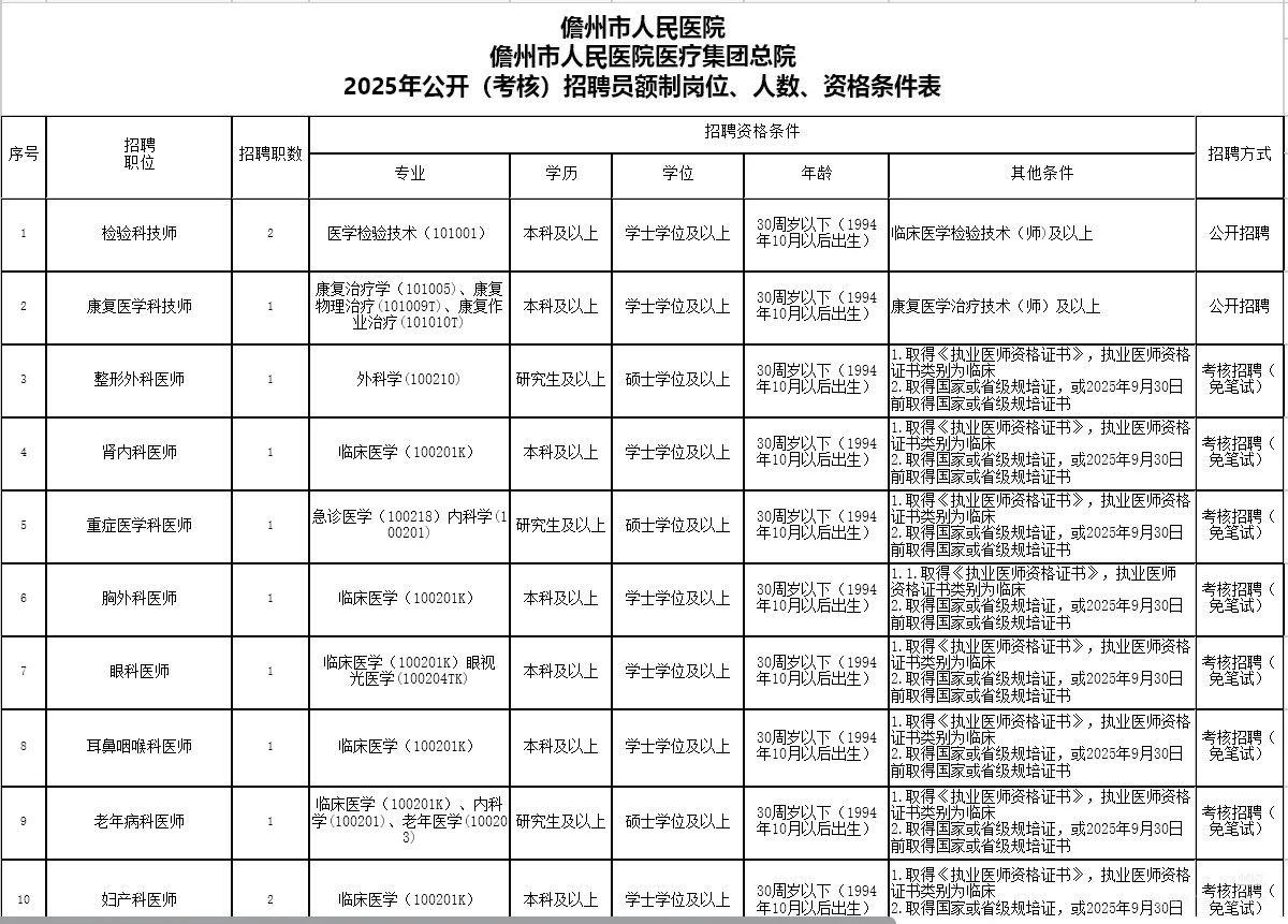 儋州市人民医院招聘21人💞
