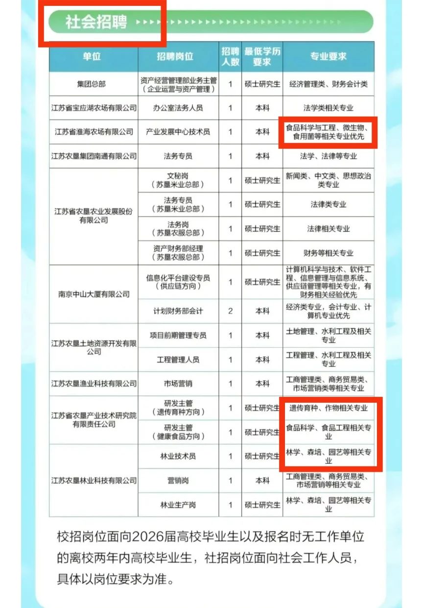 ［江苏农垦集团］校招+社招