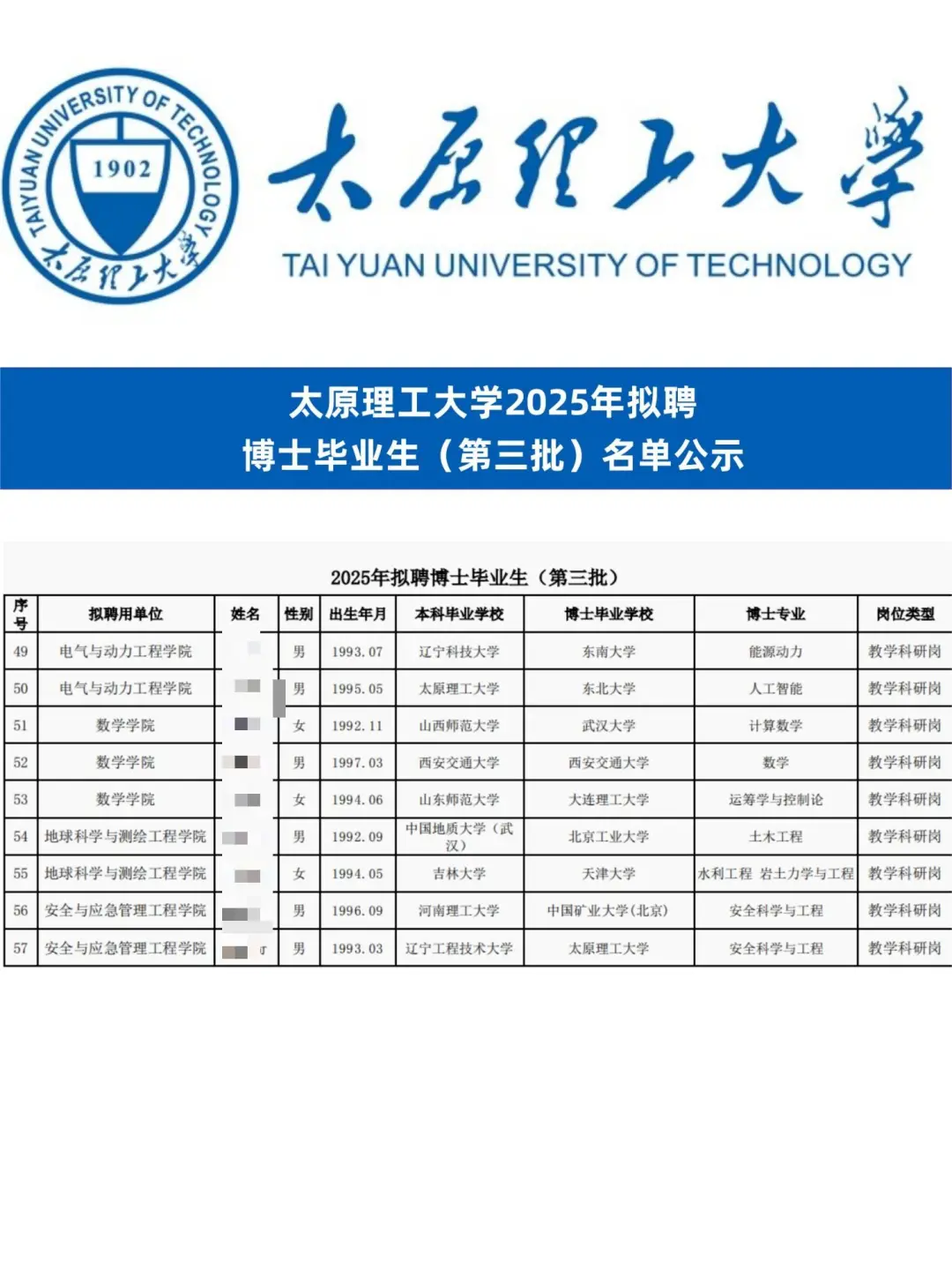 美了！太原理工大学拟聘博士（第三批）公示