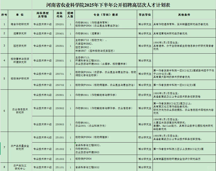 河南省农业科学院2025年下半年公开招聘
