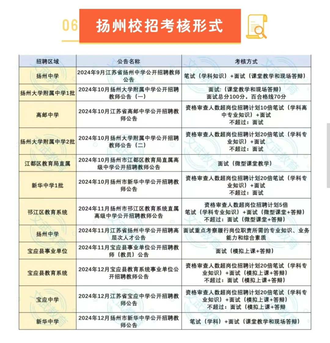 ‼️26考编必看，江苏校招考核形式
