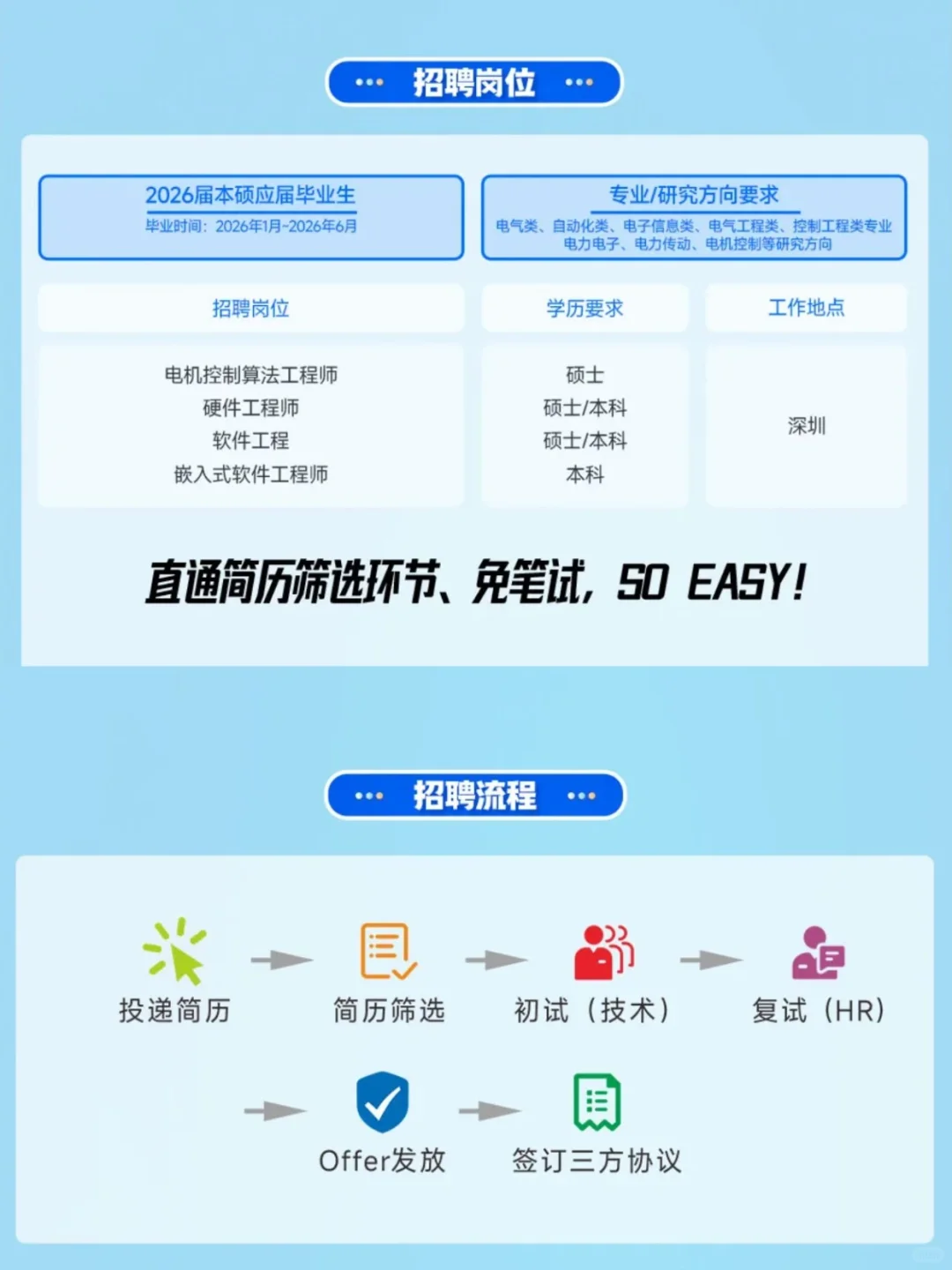 10.13今天新开的免笔试秋招！