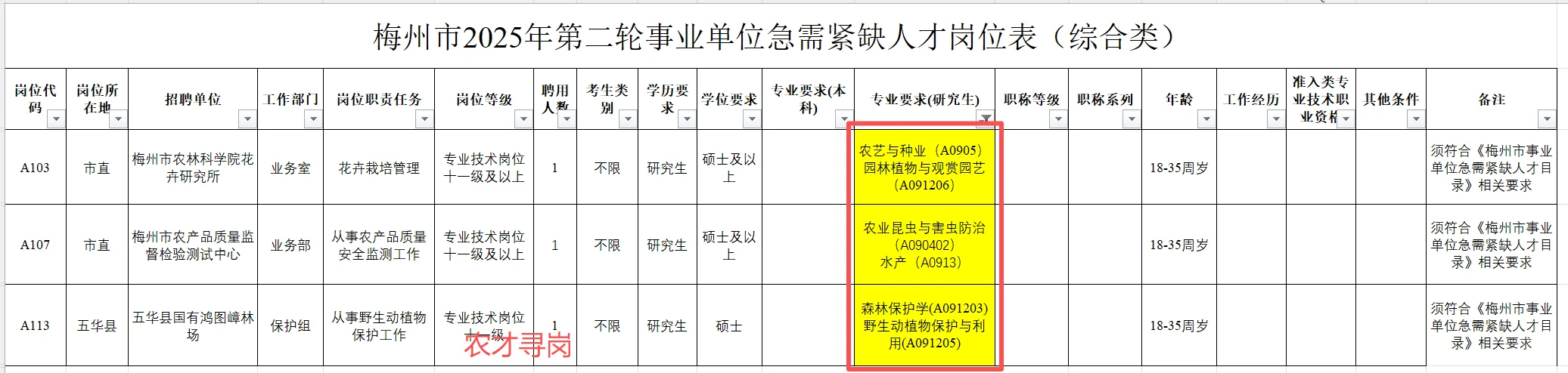 广东梅州市人才引进农学/水产畜牧农村发展