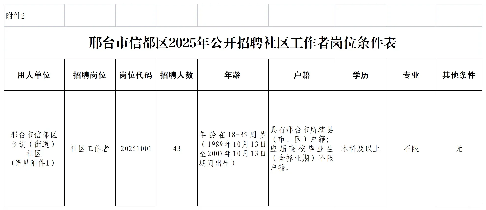 信都区社区工作者招聘