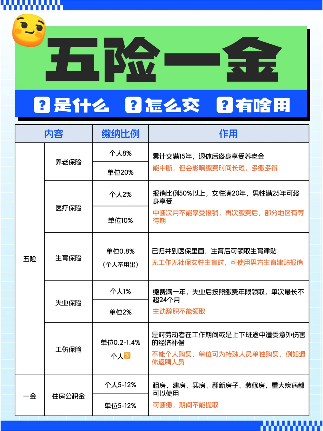 终于把五险一金给搞清楚了，打工人必看！