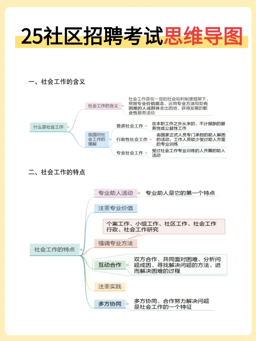 🔥 25海南东方社区招聘，3天背完，90分稳了