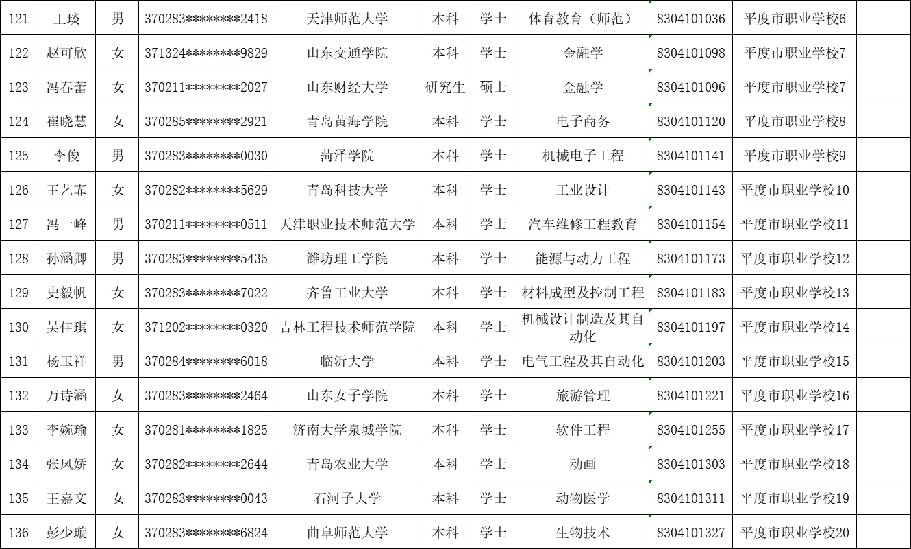 恭喜上岸！平度教师编拟录用名单公示
