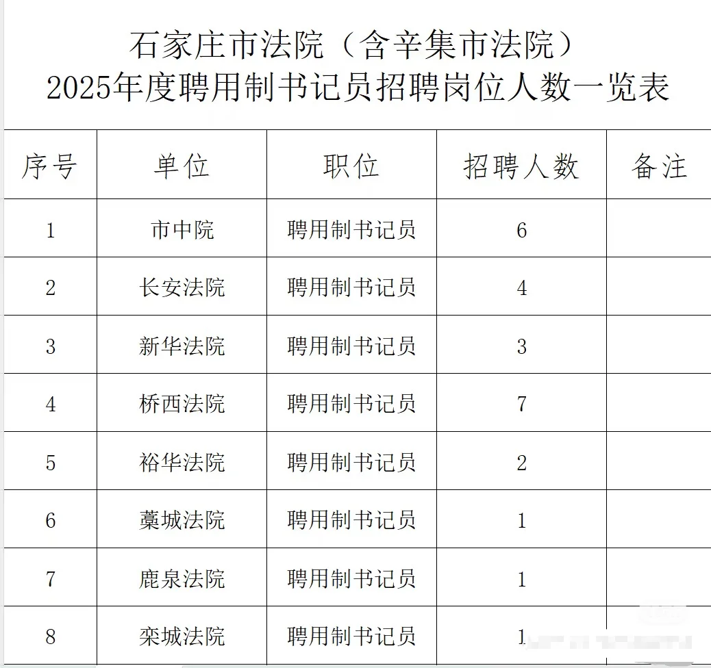 这次书记员招录真的太香了，错过拍大腿！