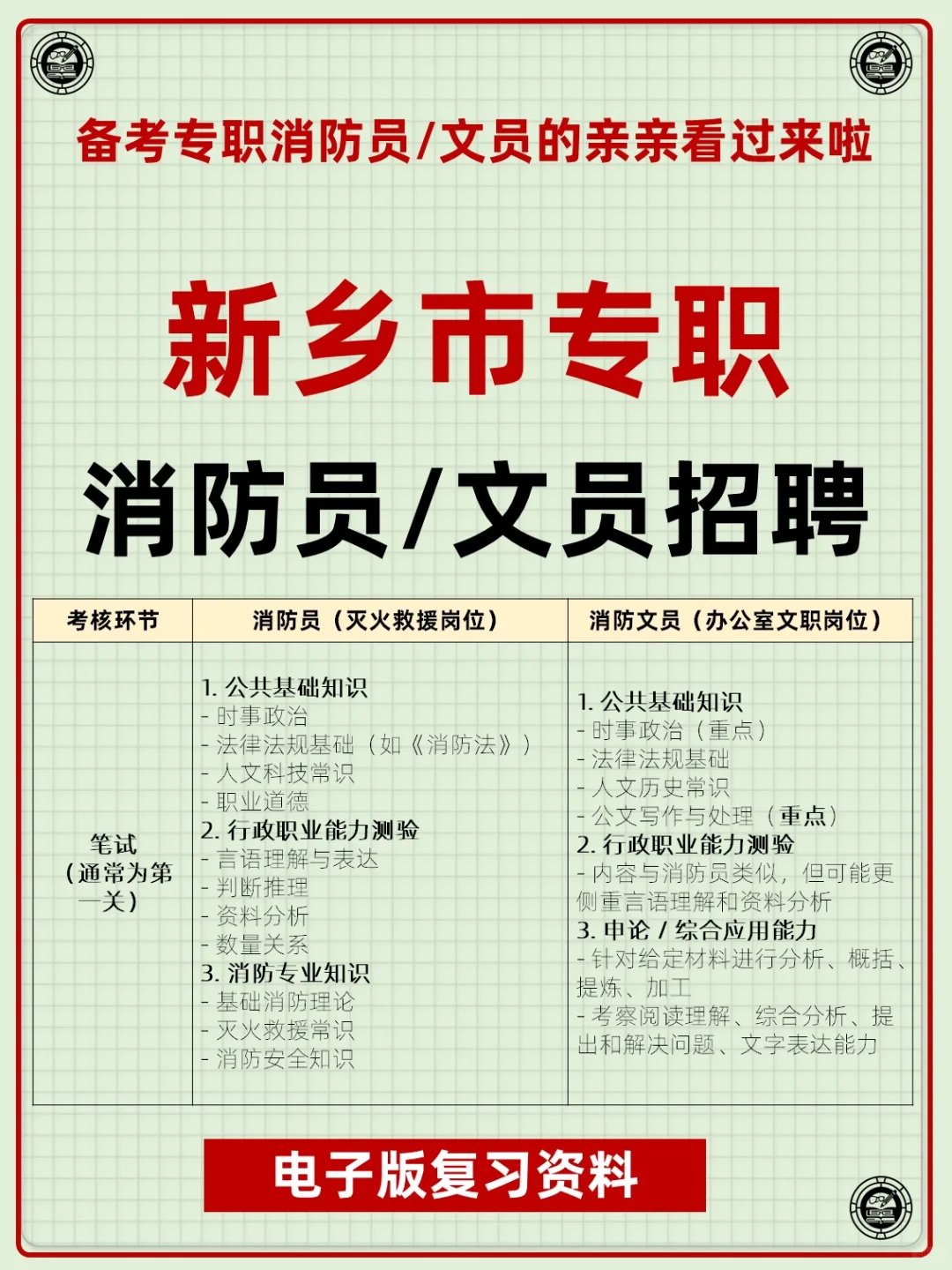 河南省新乡市专职消防员文员招聘考试资料