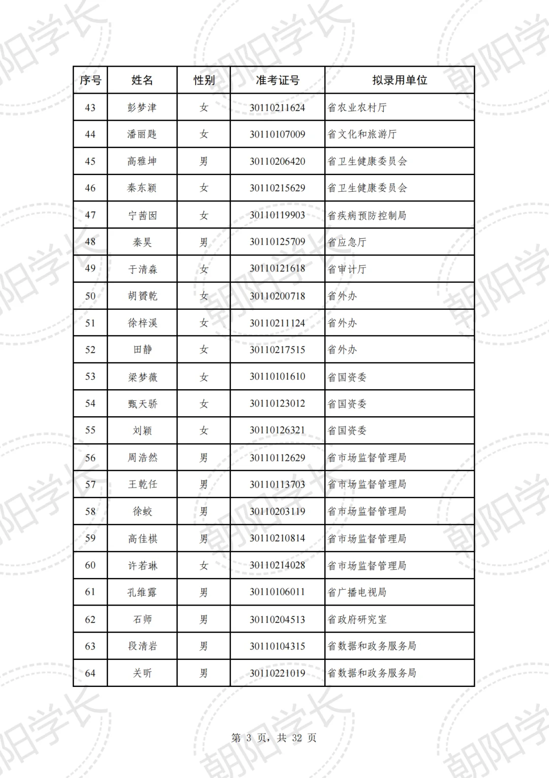 2025河北定向选调公示啦