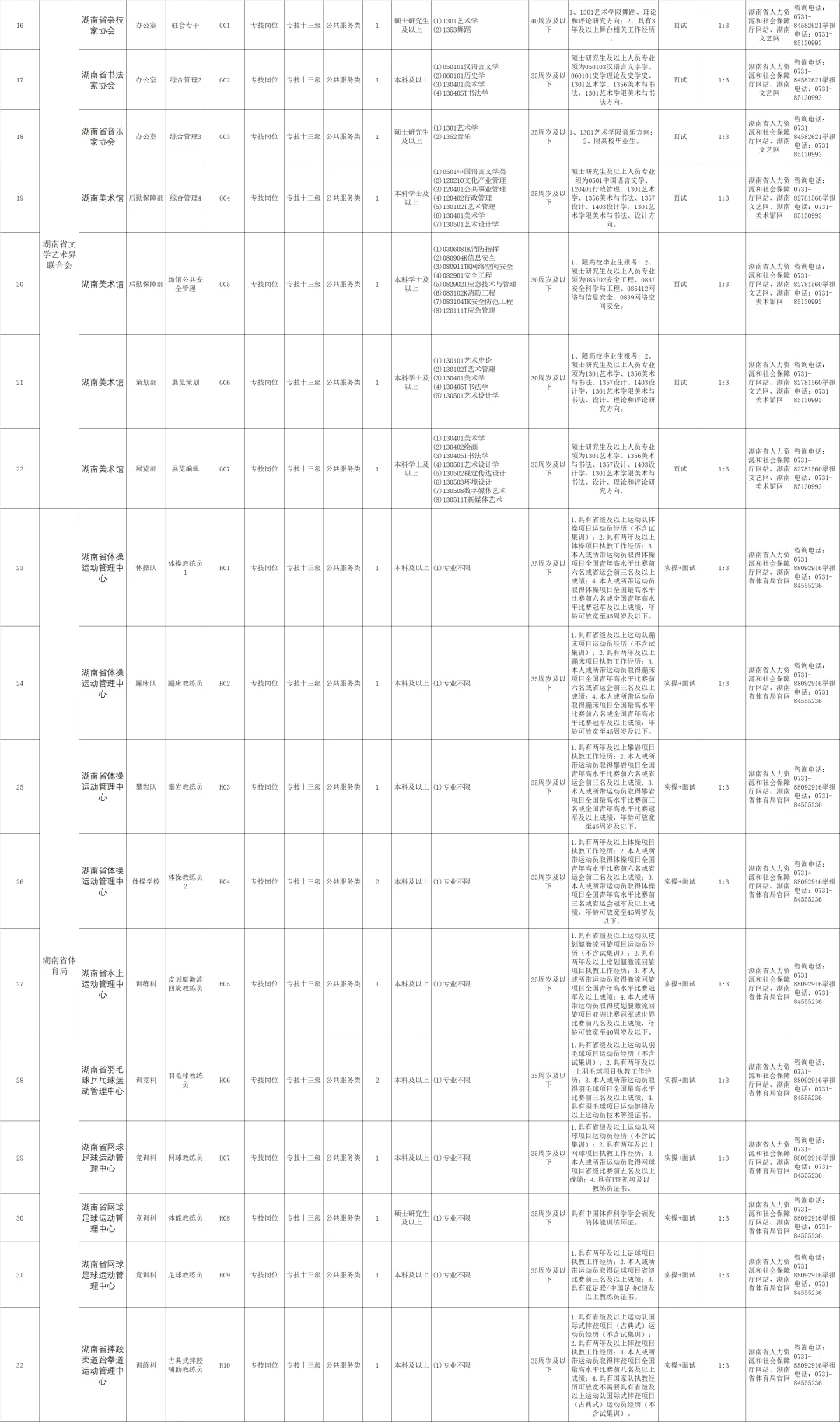 湖南省省直事业单位2025第三次集中公开招聘