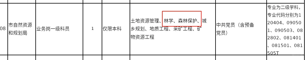 考河北选调回家喽Ｉ这么多岗位真羡慕