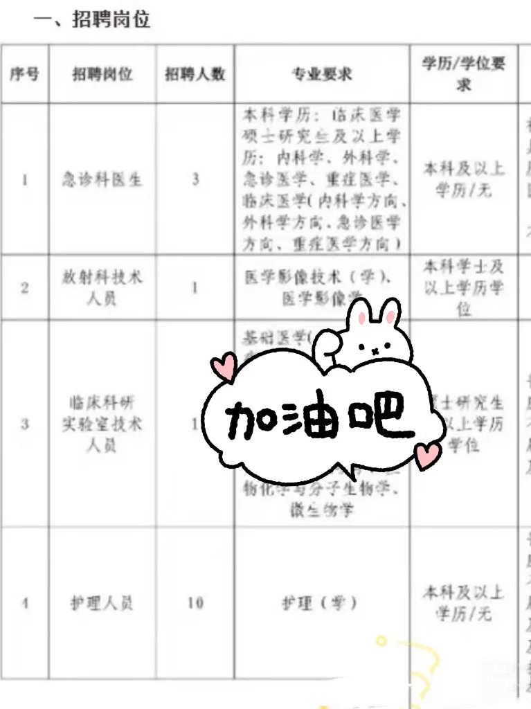 杭州市西溪医院招聘考试，来一个帮一个