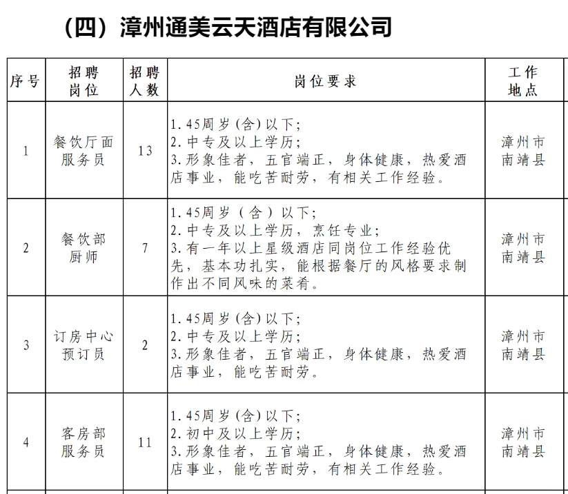 漳州国企酒店，招聘348人，专业不限！