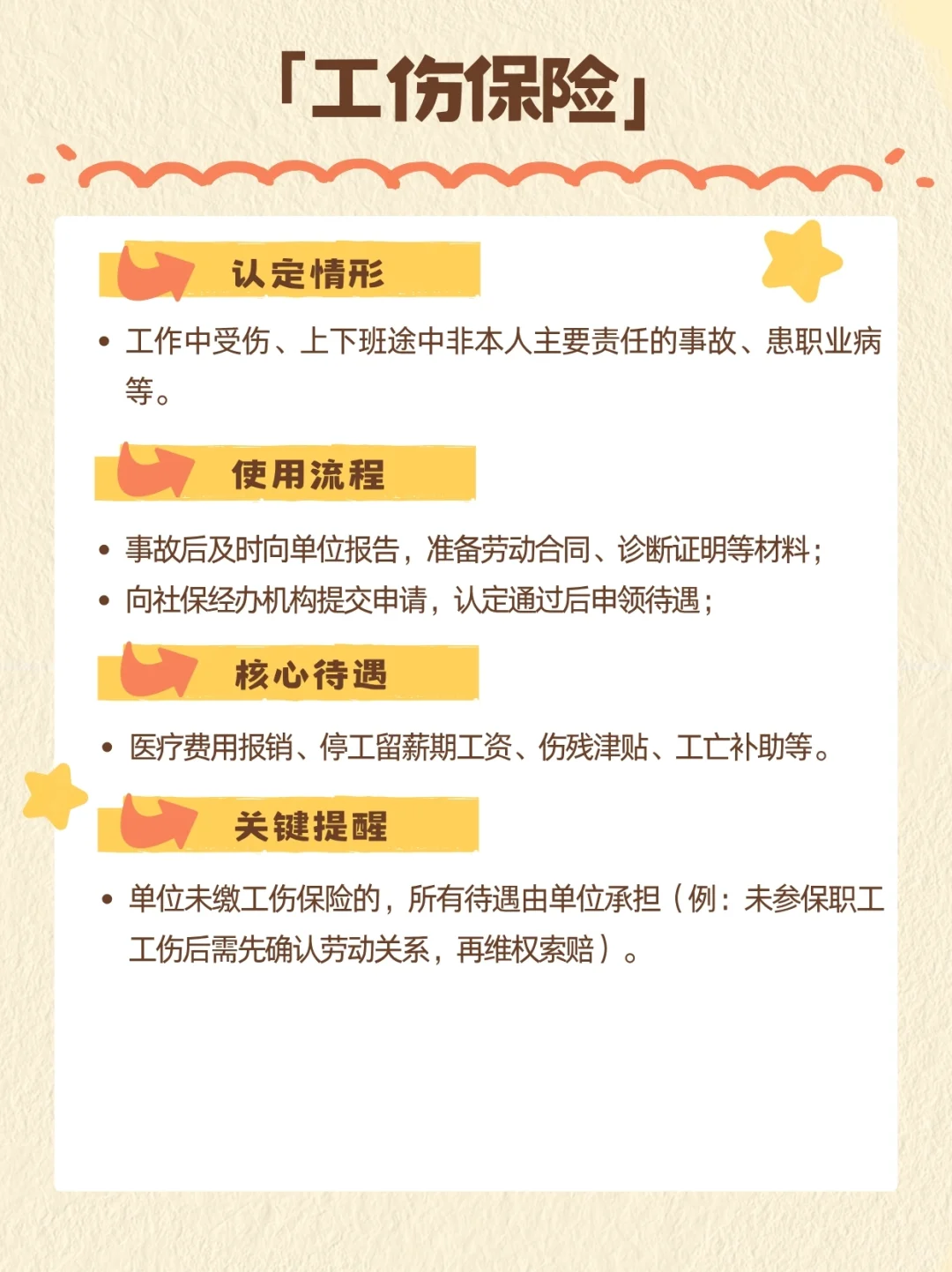5 分钟搞懂五险一金！打工人必看！
