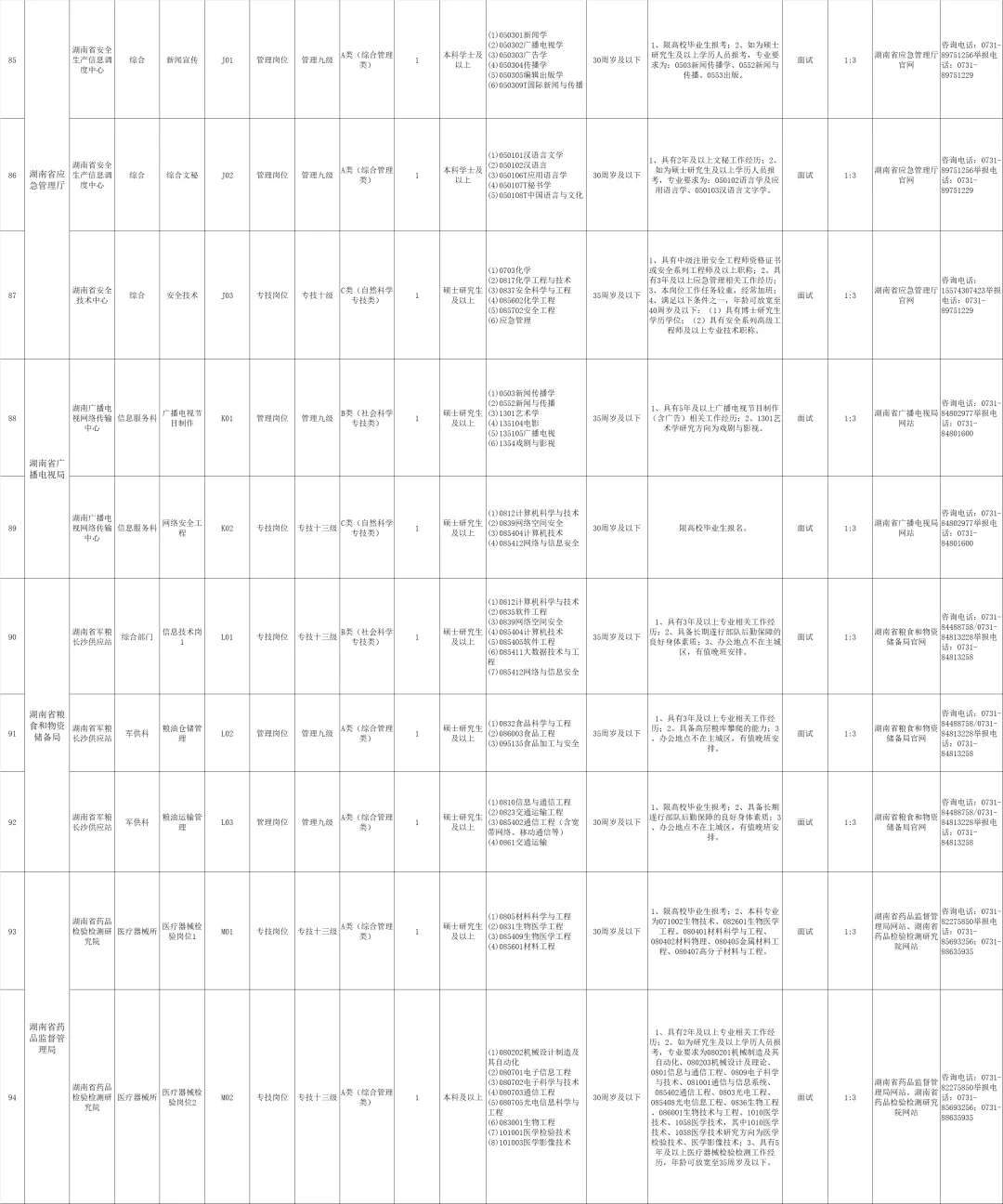 湖南省省直事业单位2025第四次集中公开招聘
