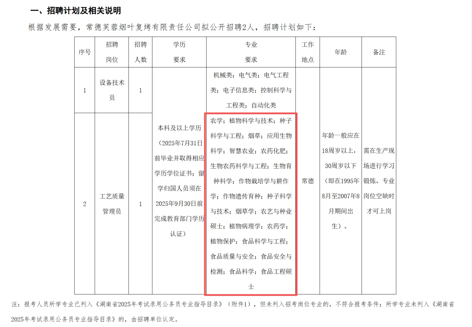 常德芙蓉烟叶复烤招聘农学食品植物保护等