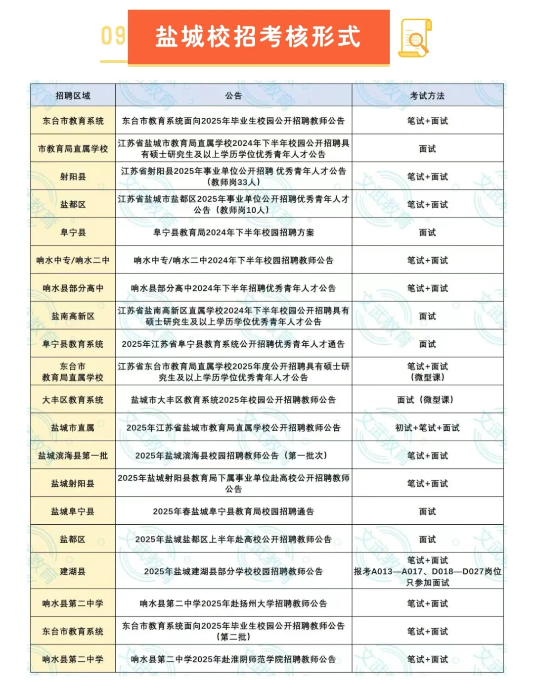 ‼️26考编必看，江苏校招考核形式