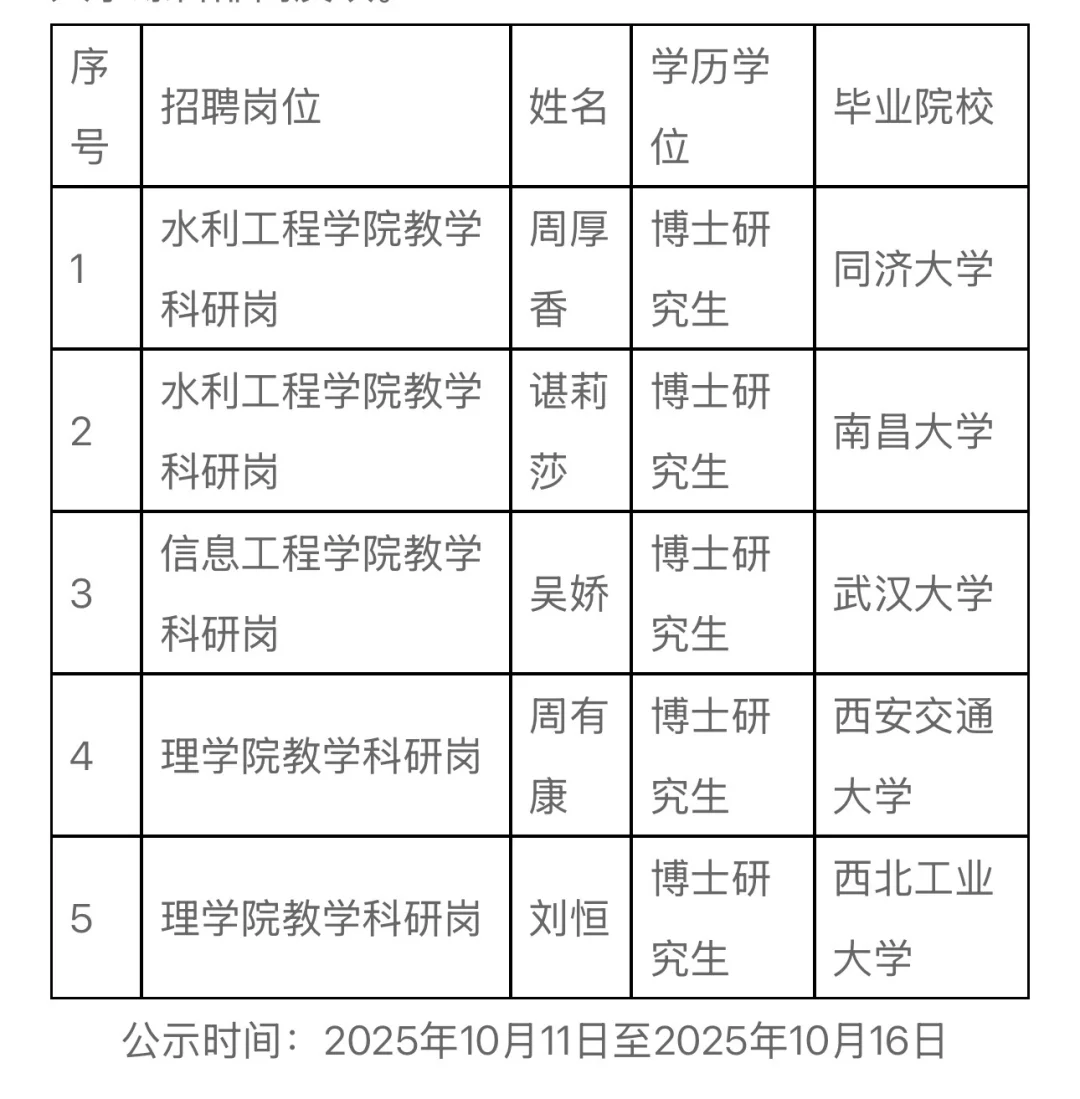 江西水利电力大学高层次人才招聘拟聘公示