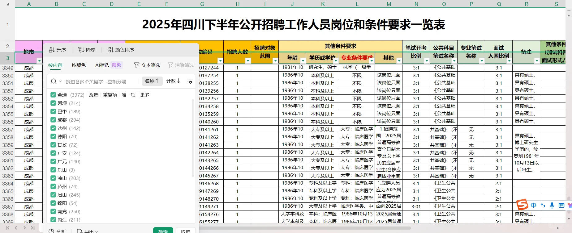 2025下半年四川省事业单位招聘岗位表汇总