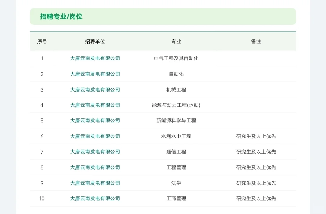 校招~云南大唐发电