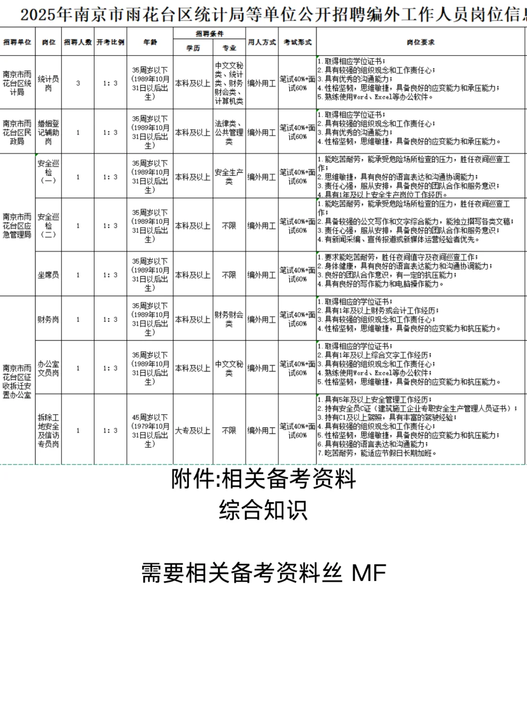 南京市雨花台区统计局招聘编外人员10人