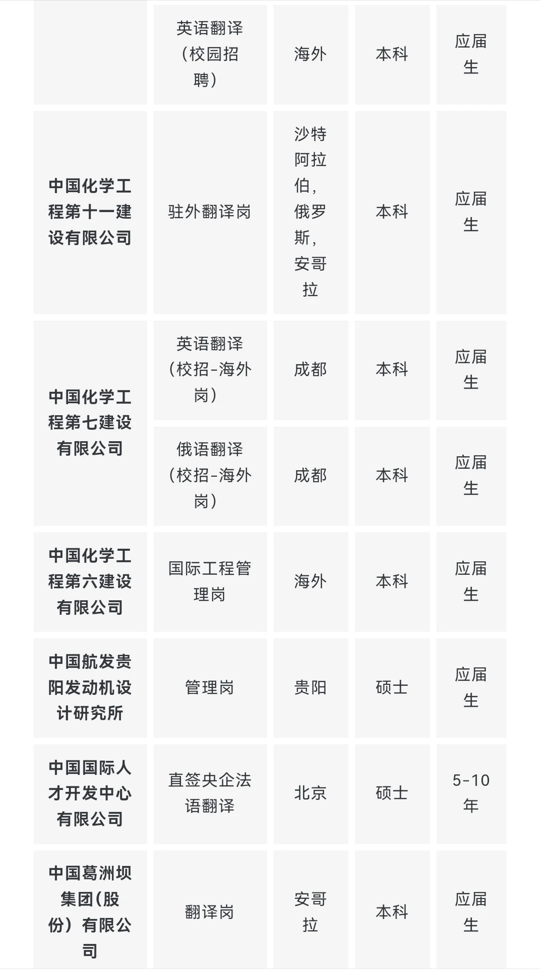 央企名企翻译类岗位推荐 9月第一期