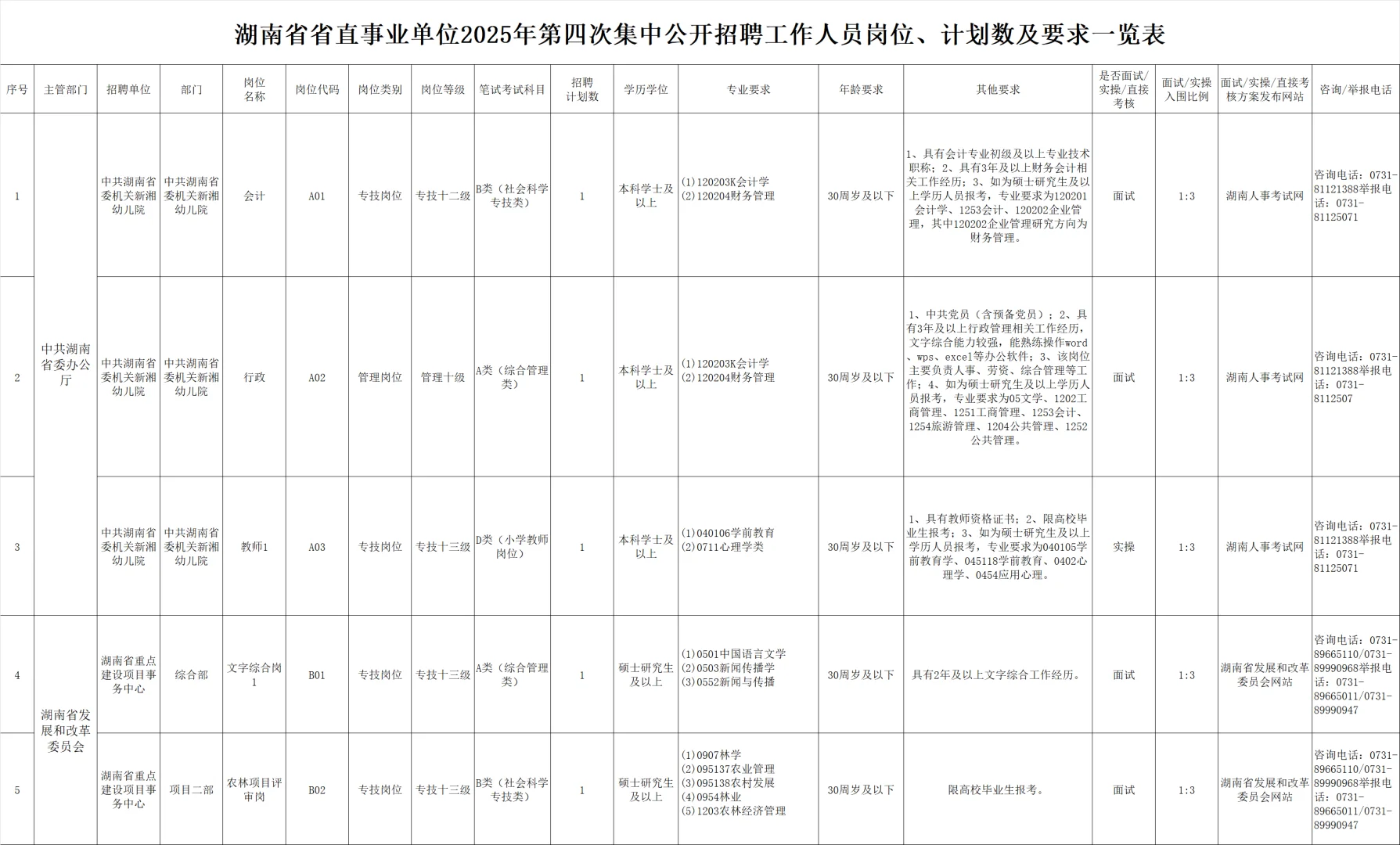 湖南省省直事业单位2025第四次集中公开招聘