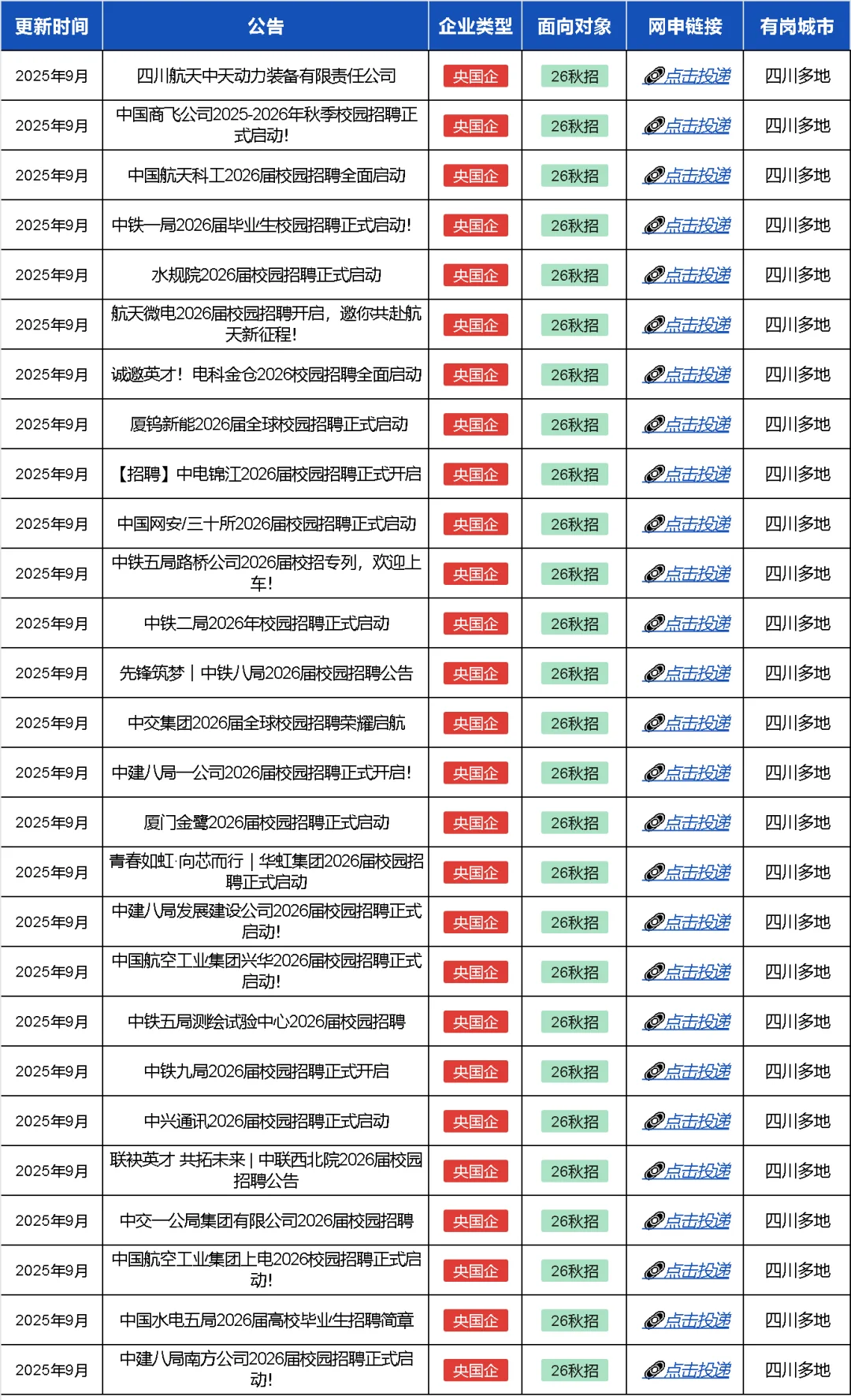 入秋了，也该开始好好投四川秋招了🙌