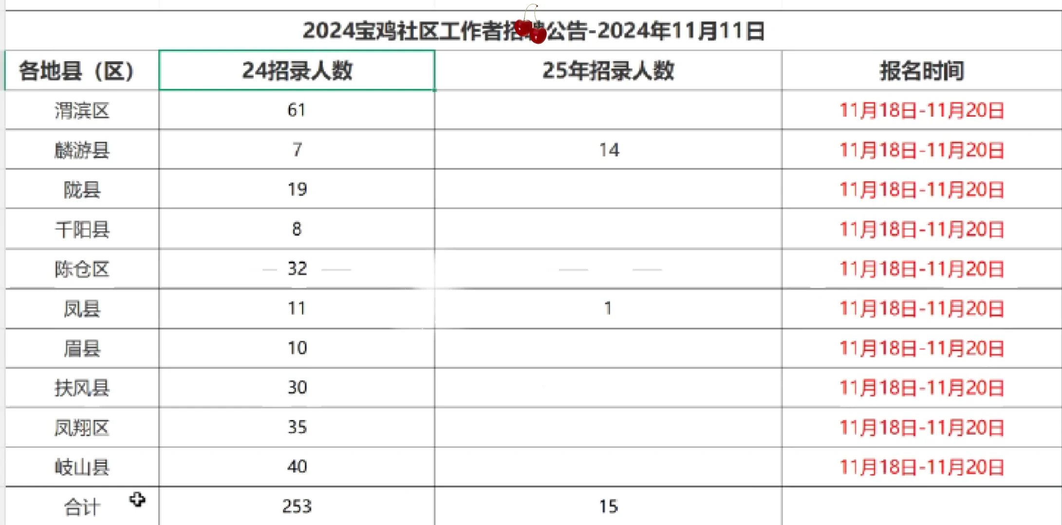 宝鸡工作者公告已出