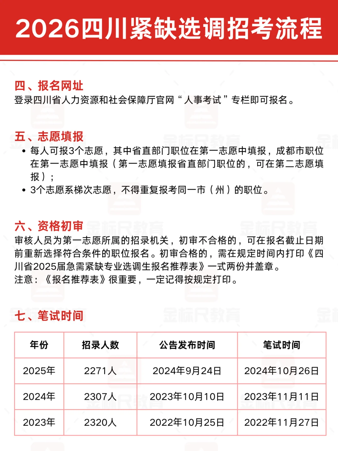提前了解！2026四川紧缺选调招考全流程✨