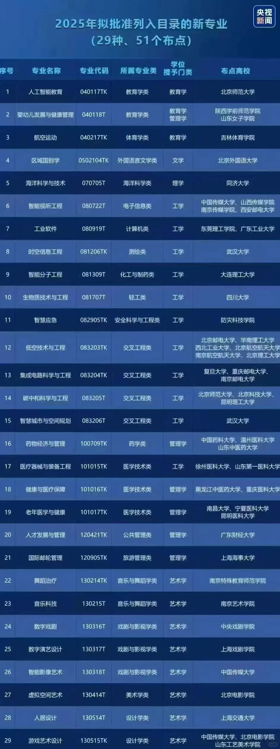 未来20年国家需要的人才清单！