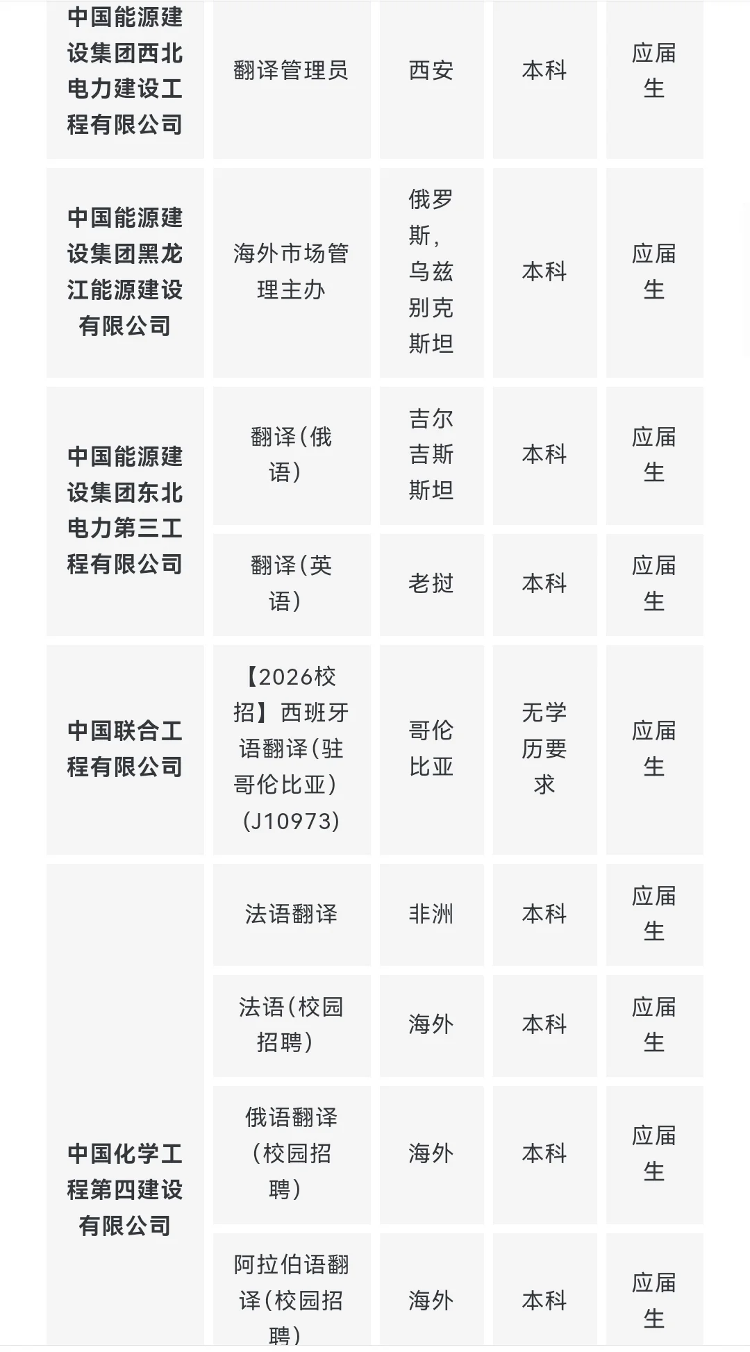 央企名企翻译类岗位推荐 9月第一期