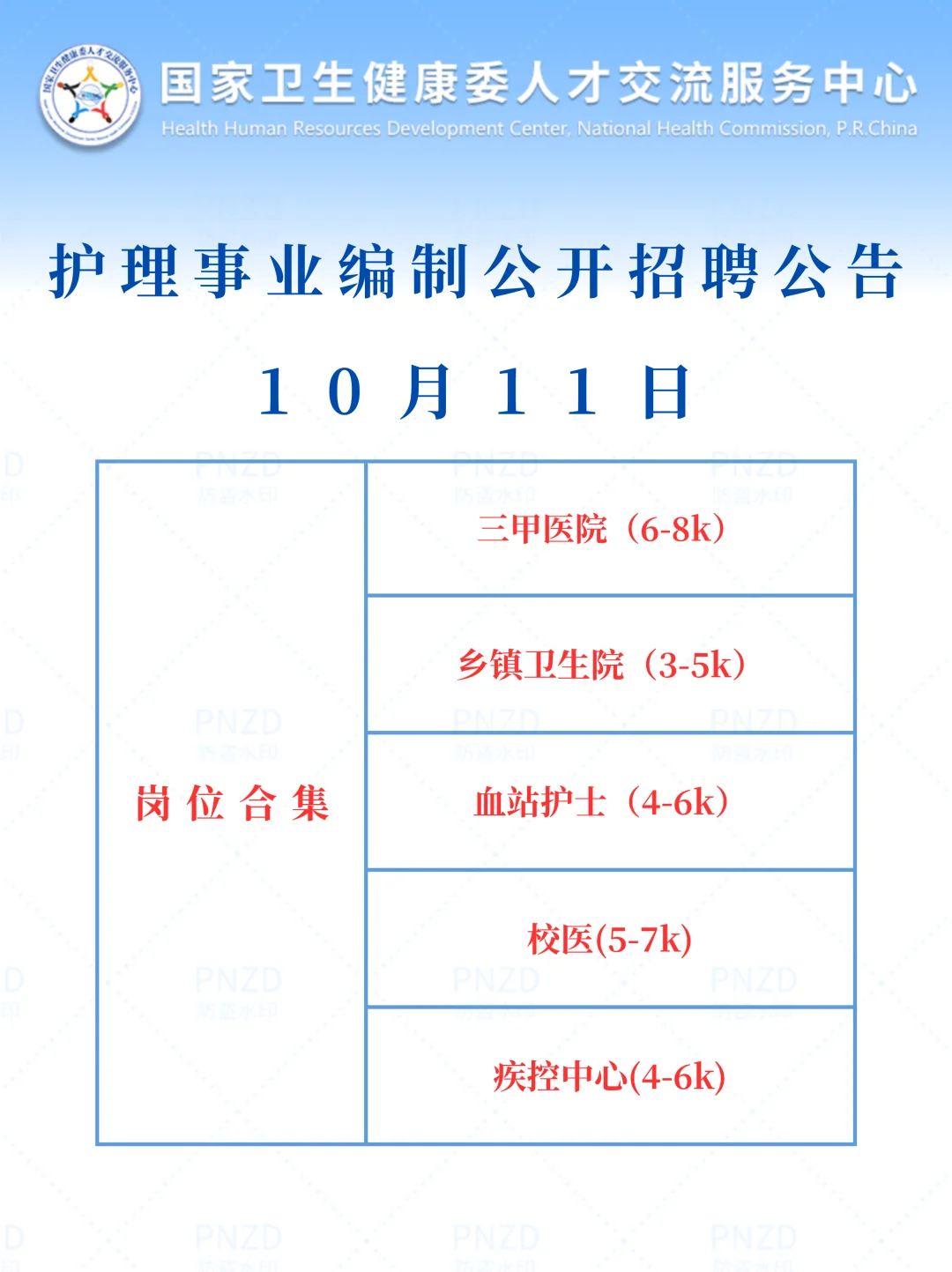 10月11日护理事业编出新公告了（校医 血站