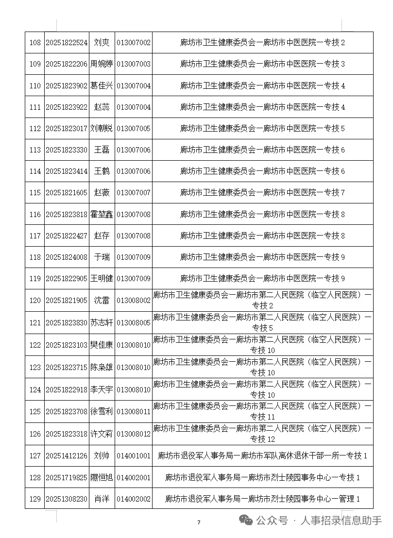 25廊坊市直事业单位拟录用名单公示