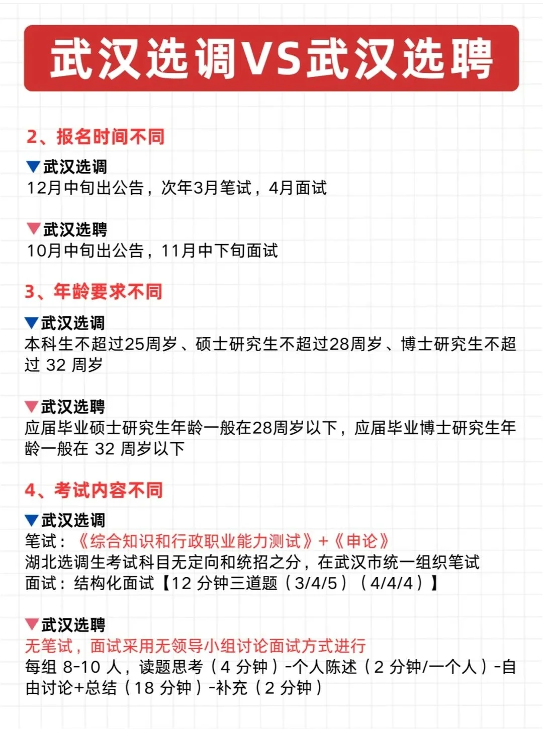 武汉选聘生与选调生的区别，你了解吗？🤔
