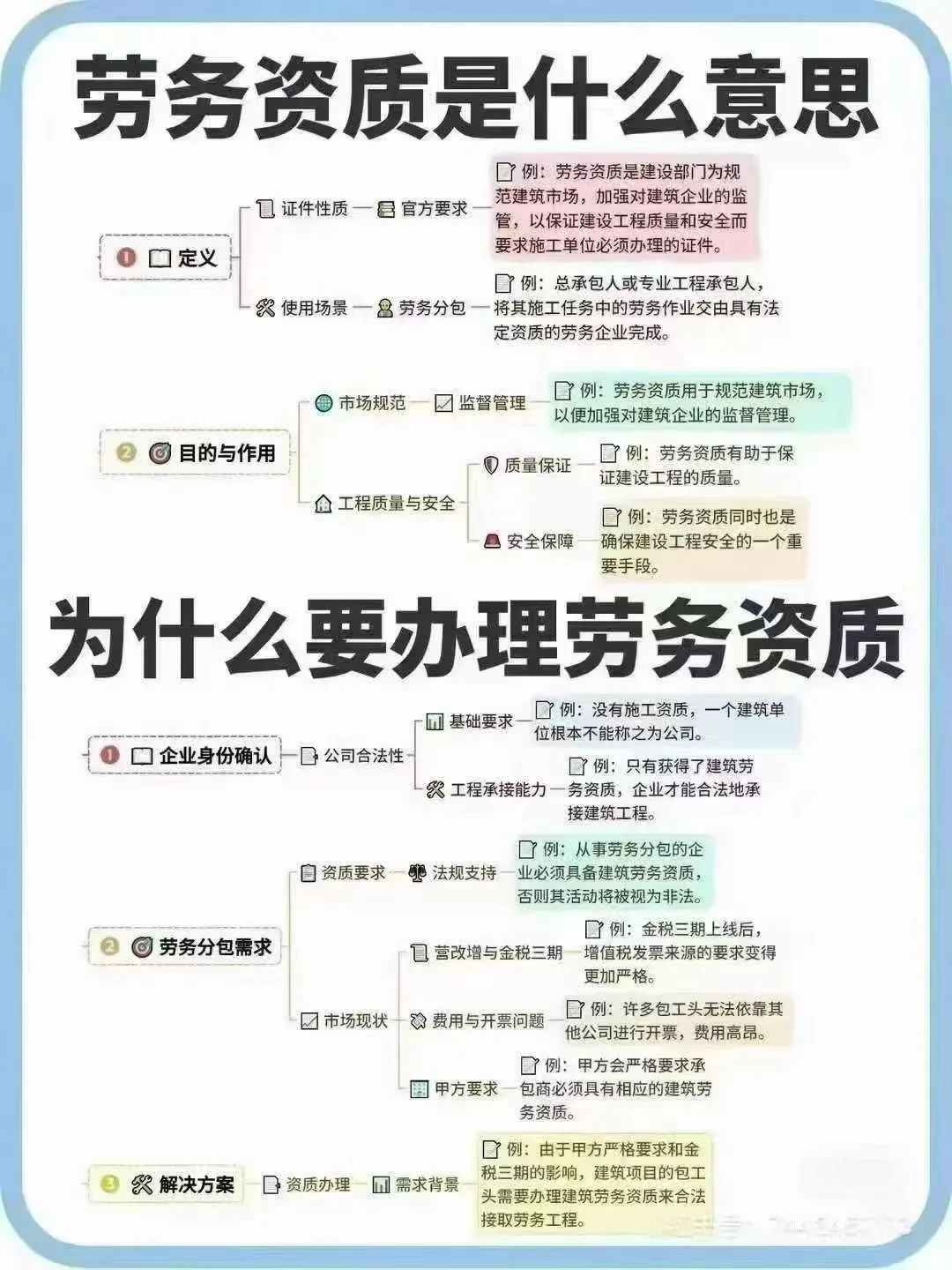 什么是劳务资质