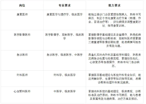 2025年廊坊市事业单位三河中医院招聘