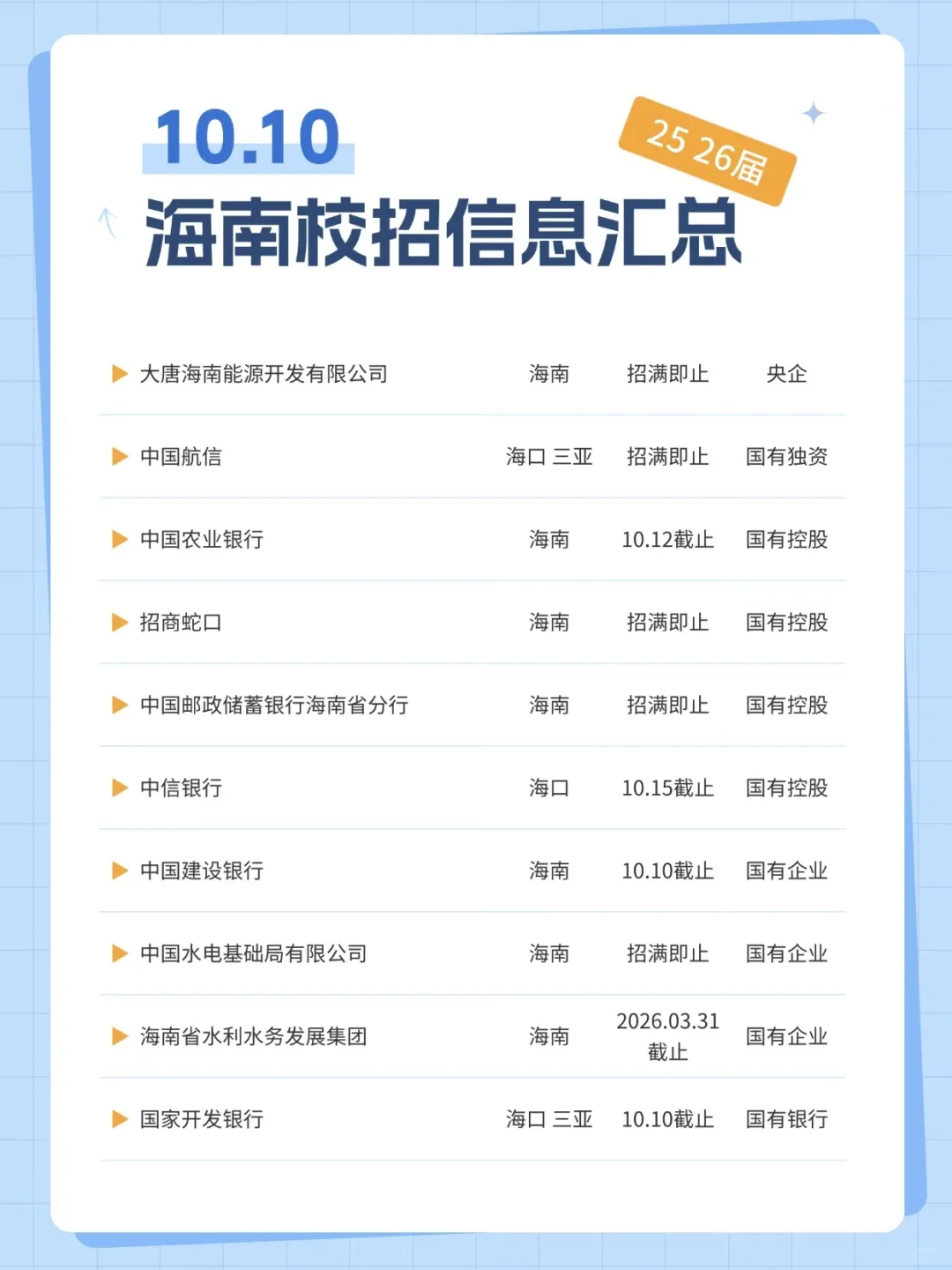 💥海南校招节奏快到离谱啊！