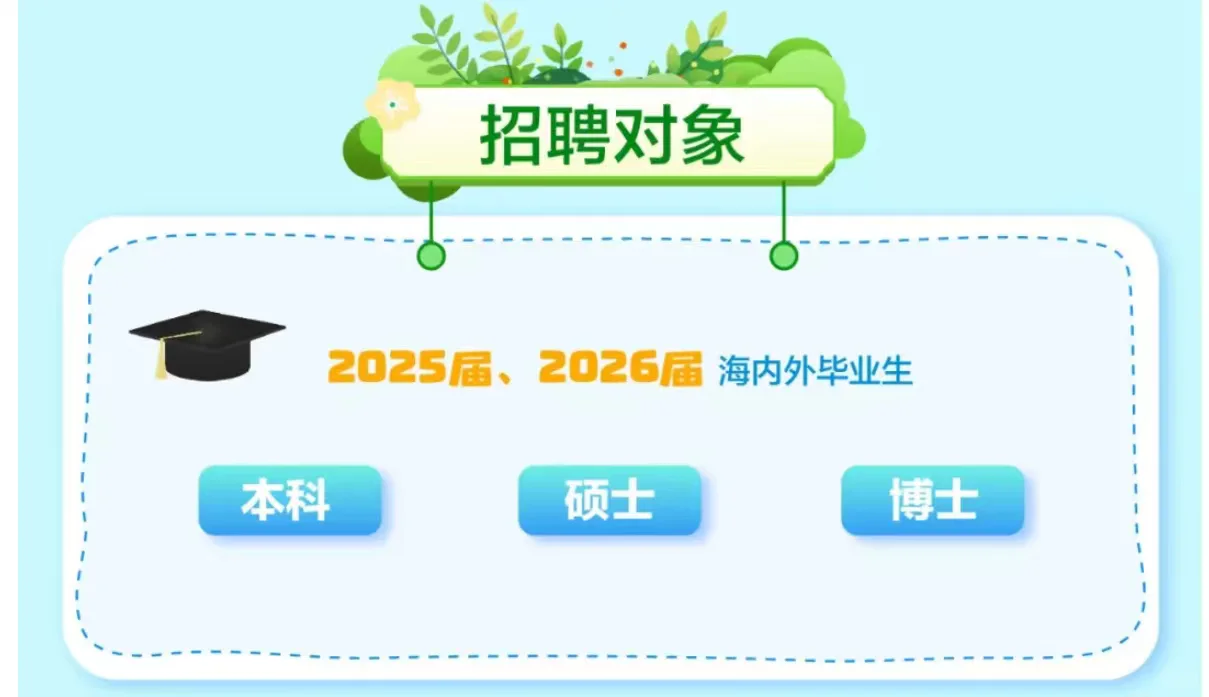 🔟月 往届生为毕业找工作做的最大努力