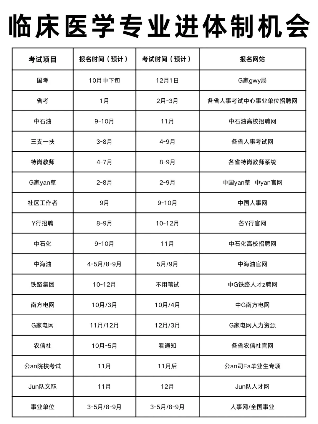今年，临床医学考公真是放洪水啊！
