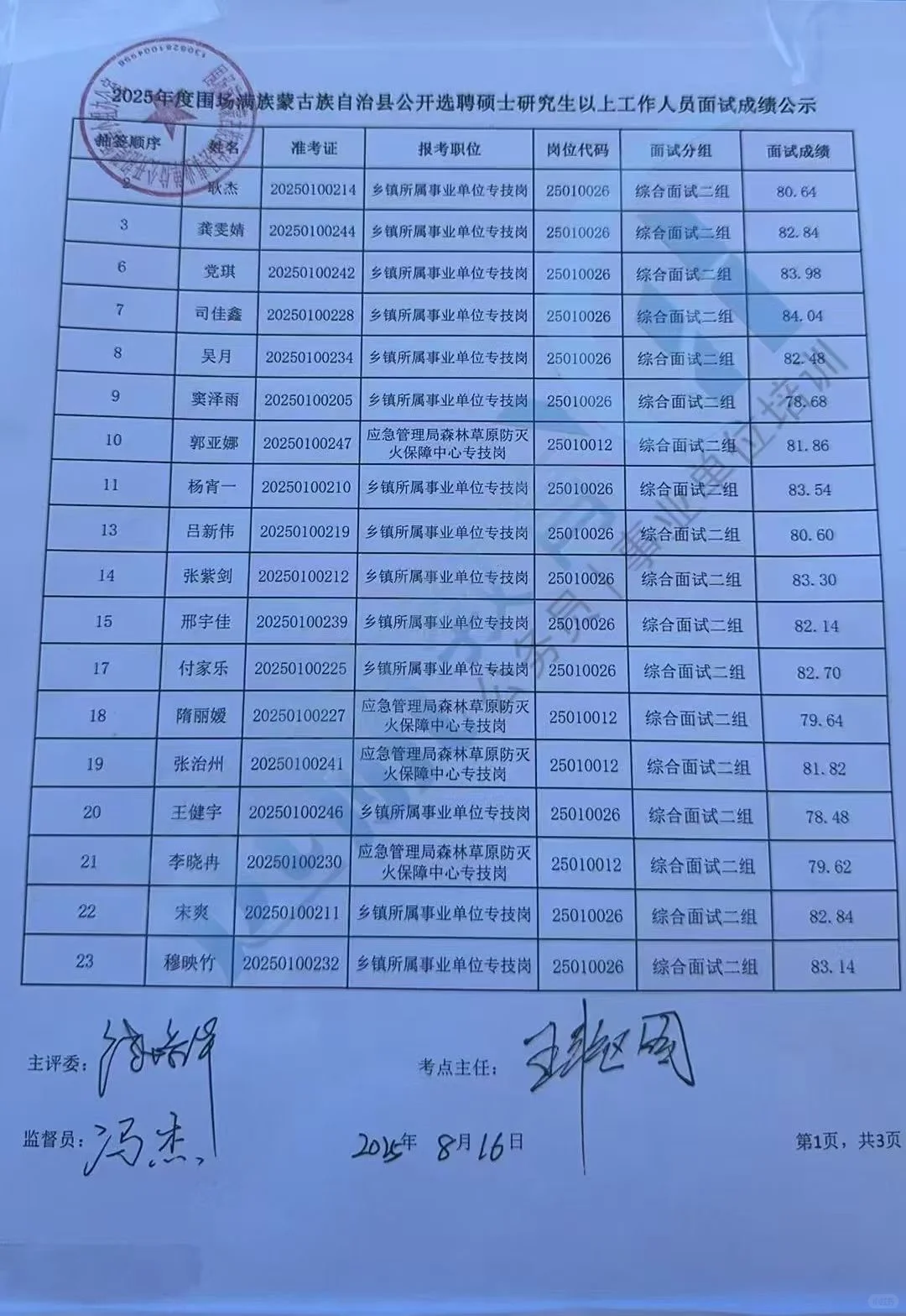 围场县2025年围场研究生选聘面试成绩单
