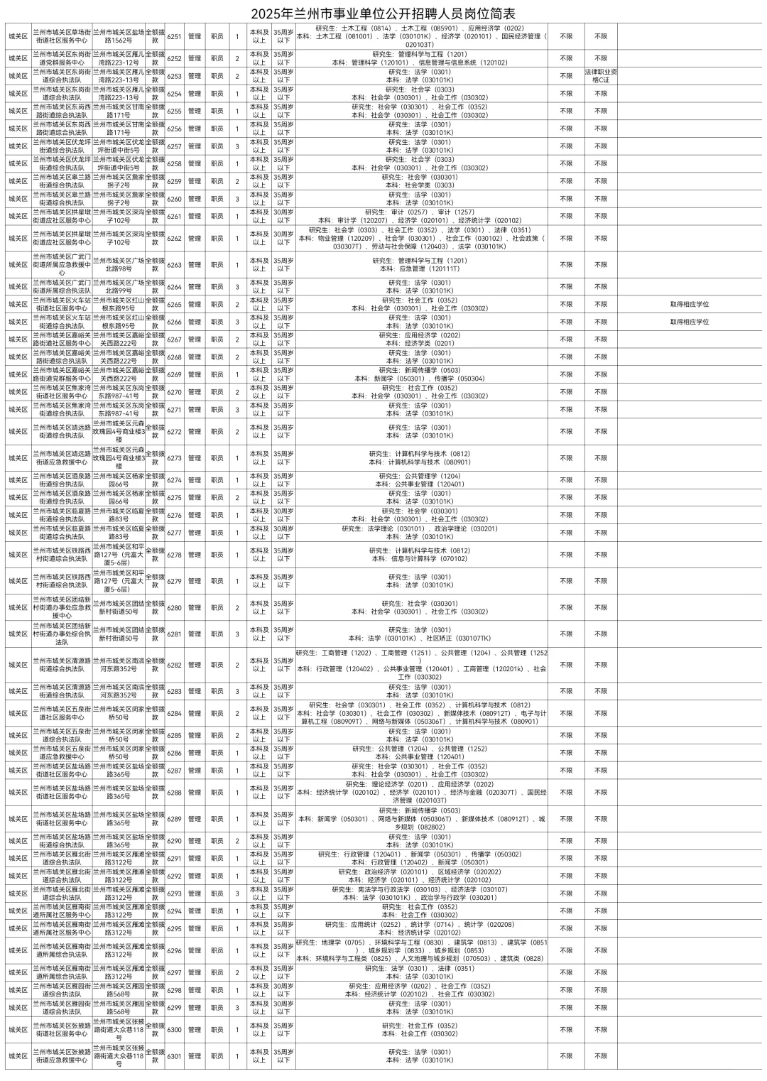 2025兰州市事业单位招聘785人【全】