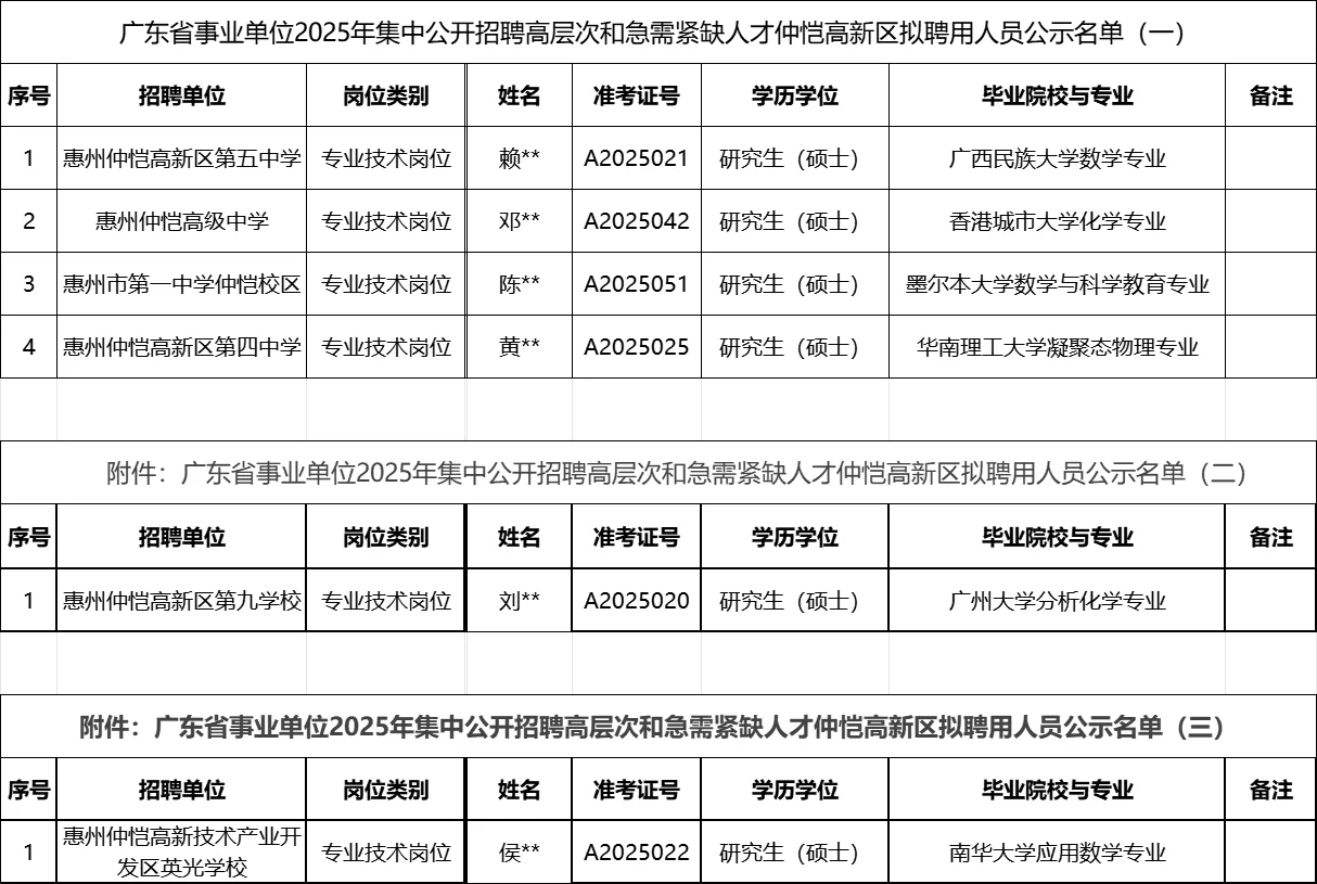 25年广东急需紧缺人才仲恺高新区拟聘名单